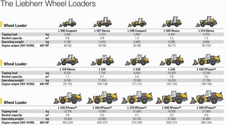 LIEBHERR-WHEEL-LOADERS