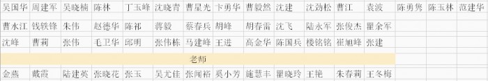 小站首页访问量过9000